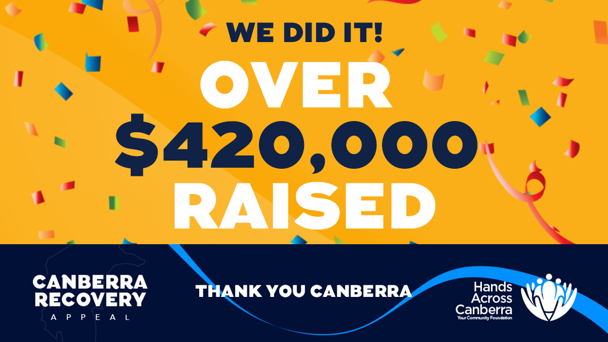 A9ENCY's tweet photo. On Monday we wrapped on the Canberra Recovery Appeal, successfully raising over $420,000 with @HandsCanberra  (HAC) for our local community sector!
Through gamification and engaging HAC’s charity network we successfully smashed the fundraising goal! https://t.co/JepKF80hjp