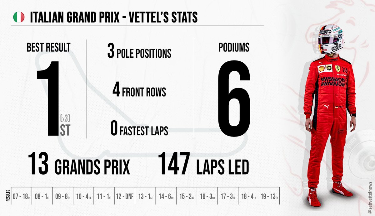 sebastian vettel stats