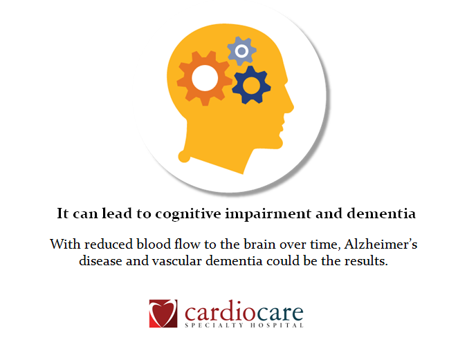 Cardio careHospital tweet media