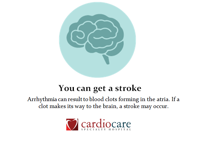 Cardio careHospital tweet media