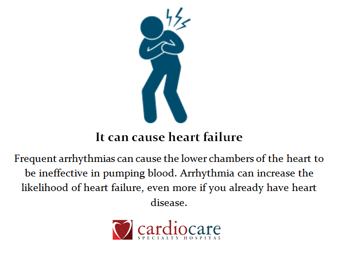 Cardio careHospital tweet media