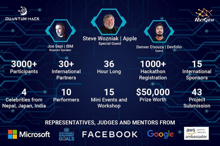 Quantum_Hack's tweet image. Hard work created a history. The only thing we followed. A must shoutout to make.😀
#NxtGen #QuantumHack