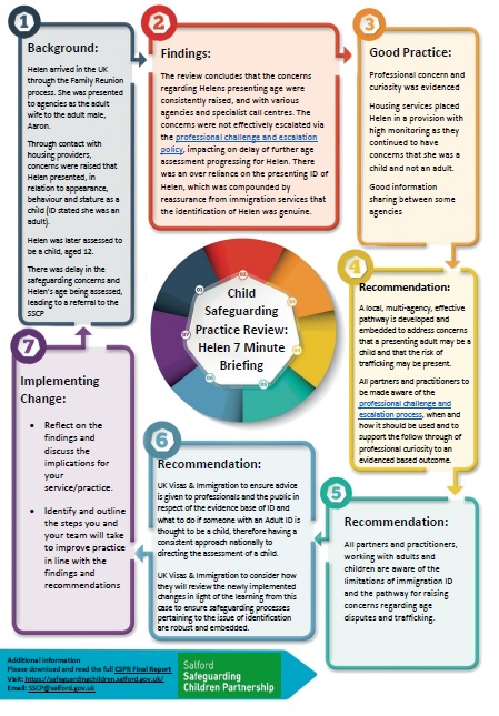 salfordscp's tweet photo. We have published Helen CSPR Report and 7 Minute Briefing. @ukhomeoffice have produced a supporting 7MB outlining their agency response to address the learning.

Please download and share the key learning!👇

https://t.co/rTBrl028J4

#safeinsalford #makingadifference https://t.co/a9ZPokV1p7