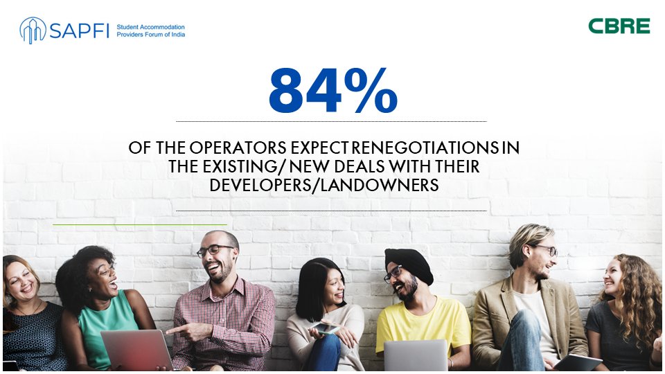 CBRE_India's tweet photo. #SharedAccommodation
69% of the operators expecting relief prefer a discount in rentals. Almost 78% of the respondents who expect
discount on rentals expect that to be in the range of 10%-30%.
Contact us for your queries: https://t.co/RMpWPGxQOC https://t.co/UTWB4cf3ce