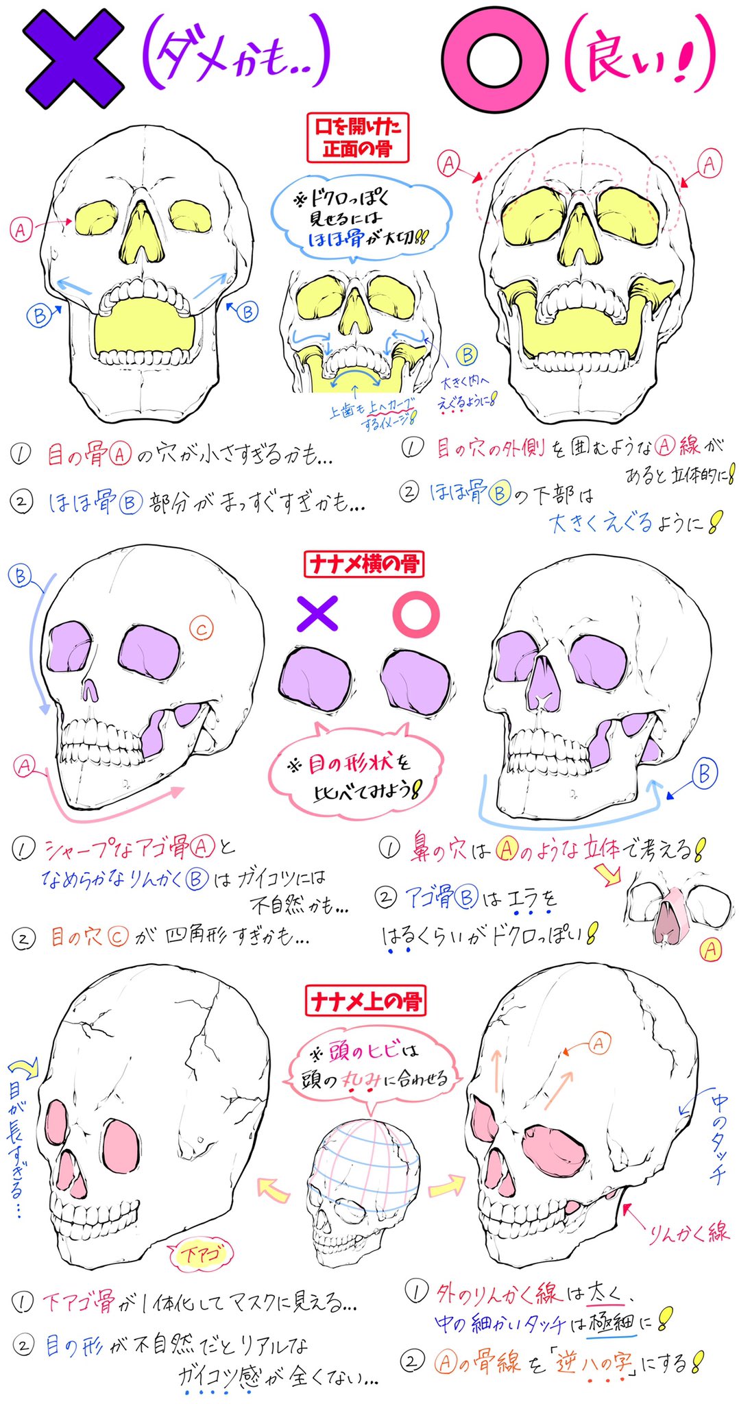 吉村拓也 イラスト講座 骸骨の描き方 骨の角度やドクロ絵 が上達する ダメかも と 良いかも T Co Zgxrisexuf Twitter
