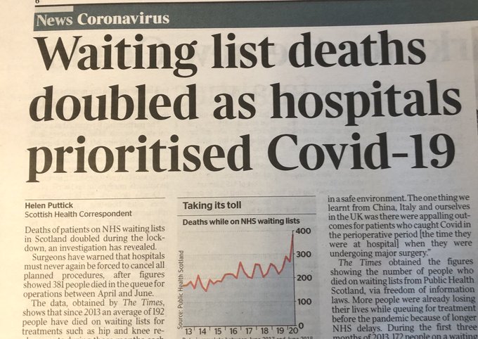 Starting a thread of deaths resulting from Covid quarantines. 1) NHS Scotland sees hundreds die after hospitals keep patients on waiting lists as Covid is prioritized