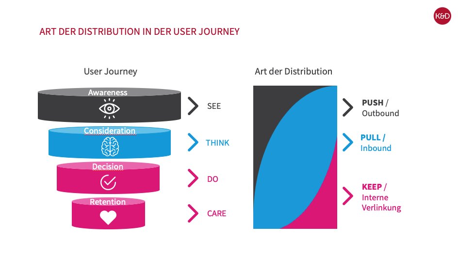 Maël Roth (GER) (@maelrothde) on Twitter photo Content Distribution: das Prinzip von Push und Pull buff.ly/3gRQ1Im von <a href="/cp_doc/">Stephan Tiersch</a> bei <a href="/kressedischer/">Kresse & Discher GmbH Content Marketing</a> Content Distribution: das Prinzip von Push und Pull buff.ly/3gRQ1Im von <a href="/cp_doc/">Stephan Tiersch</a> bei <a href="/kressedischer/">Kresse & Discher GmbH Content Marketing</a>