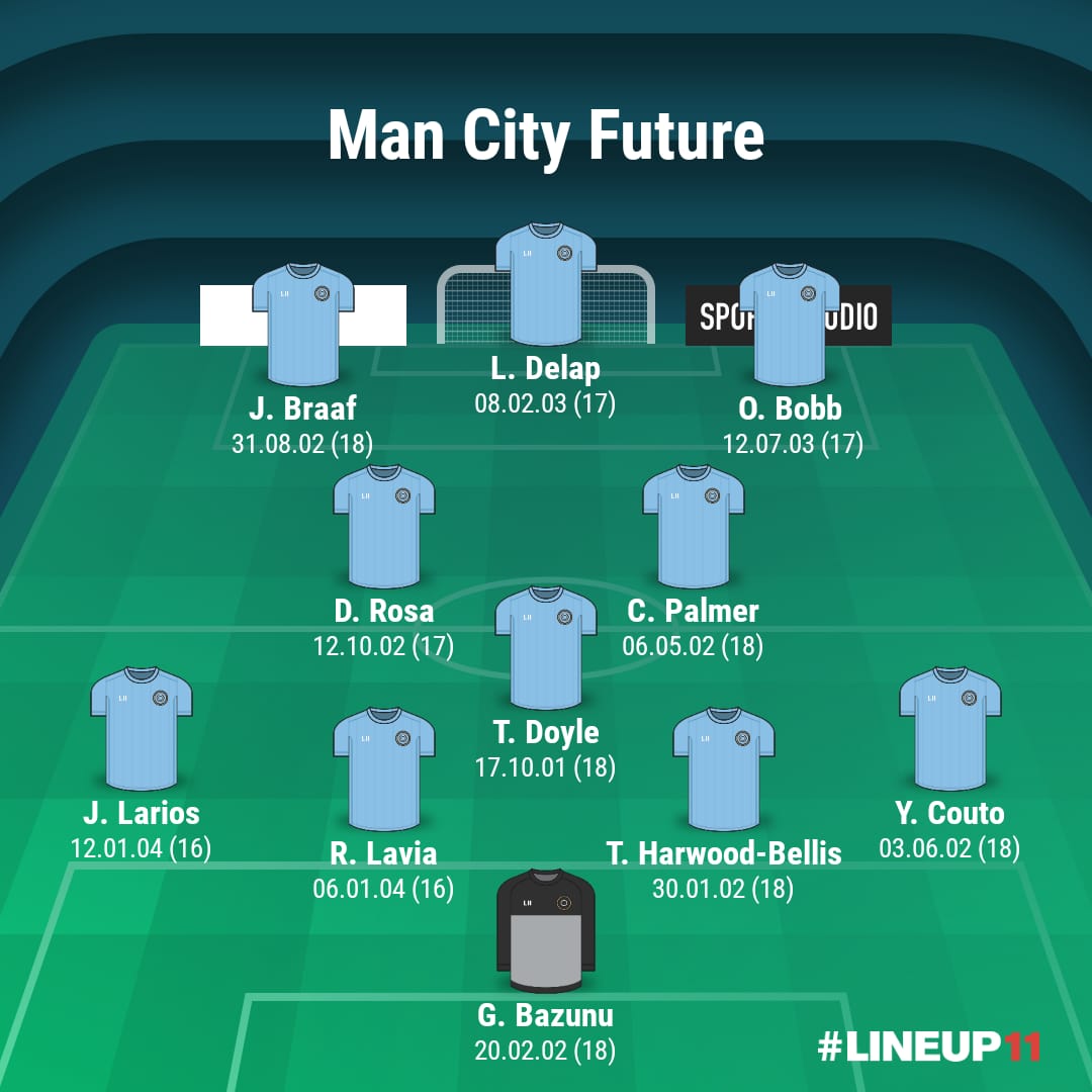 Here is the team with the best youth player in every position. (My Opinion)I will now deal with each player and start with the 11th best. (based on how high the chance is that his future is with us)Retweets and likes are much appreciated.  2/13