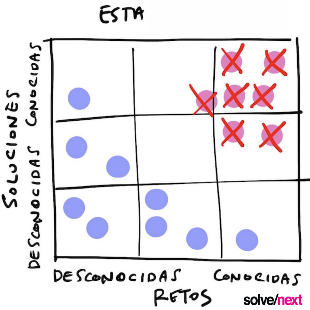 COVID-19 trituró el status quo (Junto con sus objetivos, estrategias, y asignación de recursos.) Necesitas un nuevo guión - RÁPIDO. Y nosotros te tenemos cubierto.