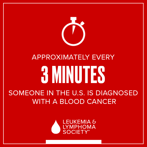 AssistanceFund's tweet photo. September is Blood Cancer Awareness Month. According to @LLSusa, someone in the U.S. is diagnosed with a blood cancer every three minutes. Join us as we Light The Night and support the people in our lives fighting blood cancer. #TAFCares #YouHaveTAF #LLSProof #LightTheNight https://t.co/CnywdjnvDy