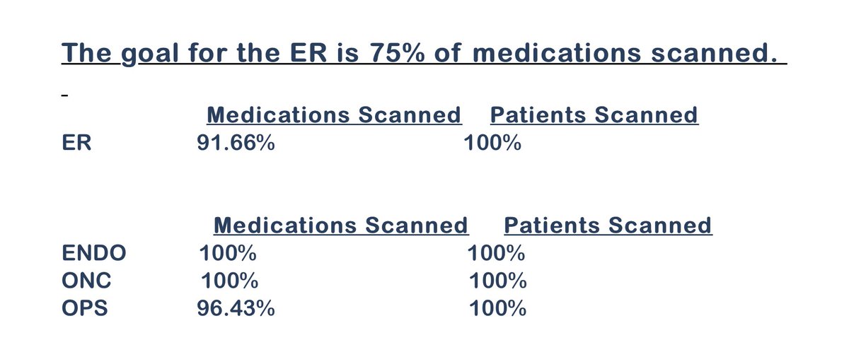 GvmhE's tweet photo. @chooseGVMH  @MEDITECH Scan Rates!  Can anybody match these?  Amazing attentiveness to safety! https://t.co/8PL8eGK2yw