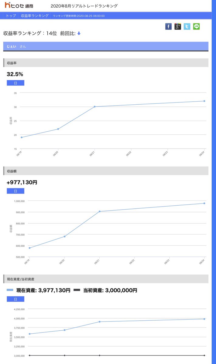 リアルトレードランキング
