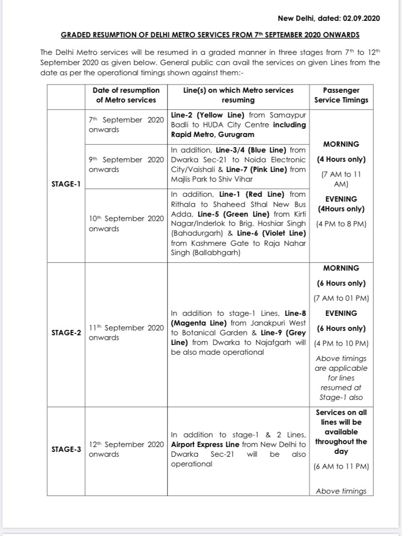 ABHAY_1987's tweet image. Delhi metro to resume services from Sept 7. 
Yellow line from Sept 7.
Blue line from Sept 9
Red, Green, Violet line from Sept 10
Magenta from Sept 11.