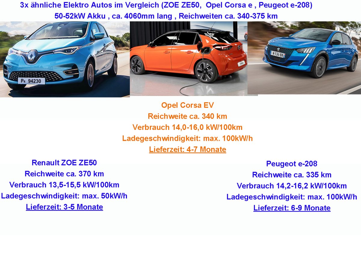 Dirk Wolf Opel Corsa Elektro E Corsa Ev Testfahrt Testdrive Fahrassistens Systeme Drive Assistance Dibeer Wolf T Co Vbe5fbhshm Spurhalteassistent Super T Co An5y80g8jq