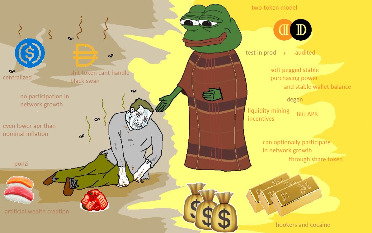 xyselol's tweet image. #DollarProtocol @DollarProtocol $dai $usdc $share $usd #defi #meme #sushi $sushi #kimchi $kimchi $yfi #yfi