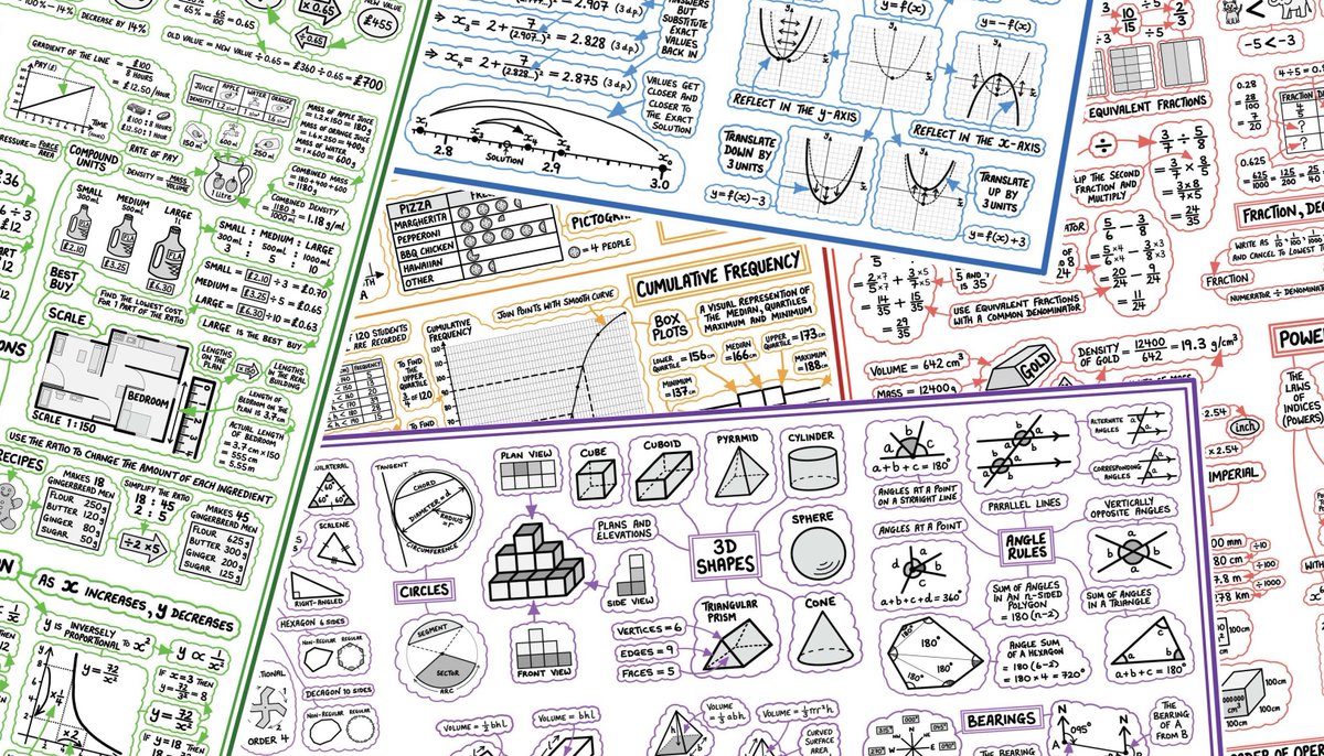 mindmapmaths (@mindmapmaths) on Twitter photo GCSE Maths Revision Posters for classroom
display. Visual notes of the whole syllabus.
payhip.com/MindMapMaths
Beautiful Maths.
#GCSE #Maths #BackToSchool #Mathsteacher <a href="/mindmapmaths/">mindmapmaths</a> <a href="/mrbartonmaths/">Craig Barton</a> @MrReddyMaths <a href="/MrMattock/">Mr Mattock FCCT CMgr FCMI NPQSL</a> <a href="/drewfoster0/">Drew Foster</a> <a href="/MathforLove/">Dan Finkel</a> GCSE Maths Revision Posters for classroom
display. Visual notes of the whole syllabus.
payhip.com/MindMapMaths
Beautiful Maths.
#GCSE #Maths #BackToSchool #Mathsteacher <a href="/mindmapmaths/">mindmapmaths</a> <a href="/mrbartonmaths/">Craig Barton</a> @MrReddyMaths <a href="/MrMattock/">Mr Mattock FCCT CMgr FCMI NPQSL</a> <a href="/drewfoster0/">Drew Foster</a> <a href="/MathforLove/">Dan Finkel</a>