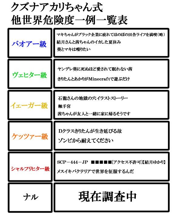 おぉすまんすまん
解説が足りなかったようだ
こういう感じなのでご安心くだされ

アカリちゃんはマナーの悪い「観客」だけど、監督や脚本家に手をかけることはしないのでご安心を。
用意された舞台でのみ楽しむのが「観客」としてのアカリちゃんの立ち位置なので 