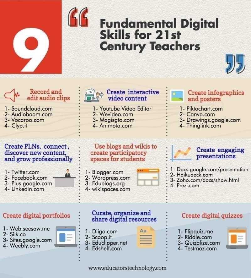 MohsinaMirza2's tweet photo. Advice for a new teacher!!  
#digitalskills #21stcenturychampions 
#Educators 
#TimeIsChanging https://t.co/UoAO3irdrw