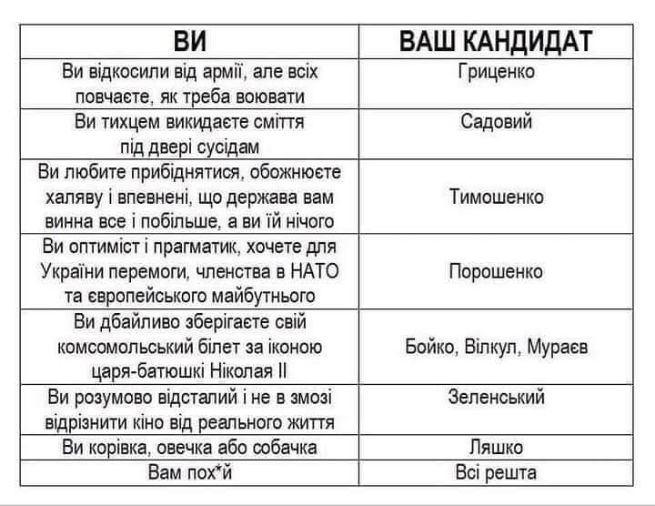 Місцеві вибори 2020: Сьогодні в Україні стартувала виборча кампанія - Цензор.НЕТ 361