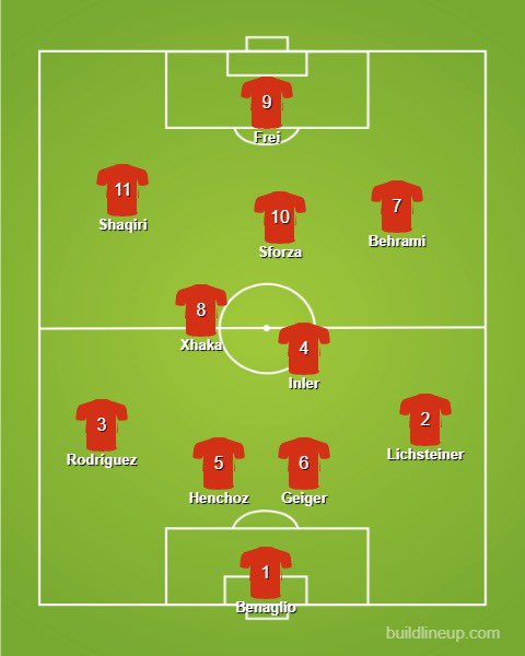 40.  Switzerland39.  Russia38.  Bulgaria37.  GreeceKicking off with four European teams. Greece might be the weakest of these on paper, but their 2004 spirit counts for a lot.Russia’s midfield looks classy, but that defence could be better.