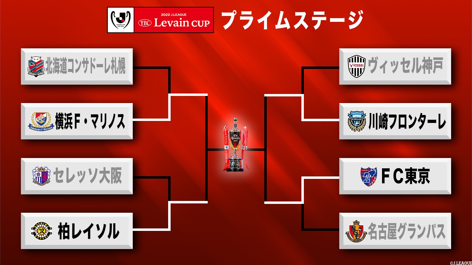ｊリーグ 日本プロサッカーリーグ ｊリーグｙｂｃルヴァンカップ プライムステージ 準決勝進出クラブ決定 ｊリーグ ルヴァンカップ 届けフットボールのチカラ T Co P5ejitxkxq