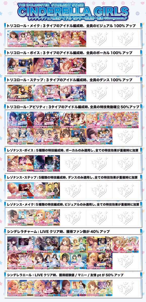 Iluvgamez デレステ 5周年記念プラチナスペシャルガシャ用アイドル一覧 期間限定ssr スキル別一覧 フェス限定ssr センター効果別一覧 対象外のアイドルが含まれてる場合があります 2 2 デレステ プラチナスカチケ スカチケ