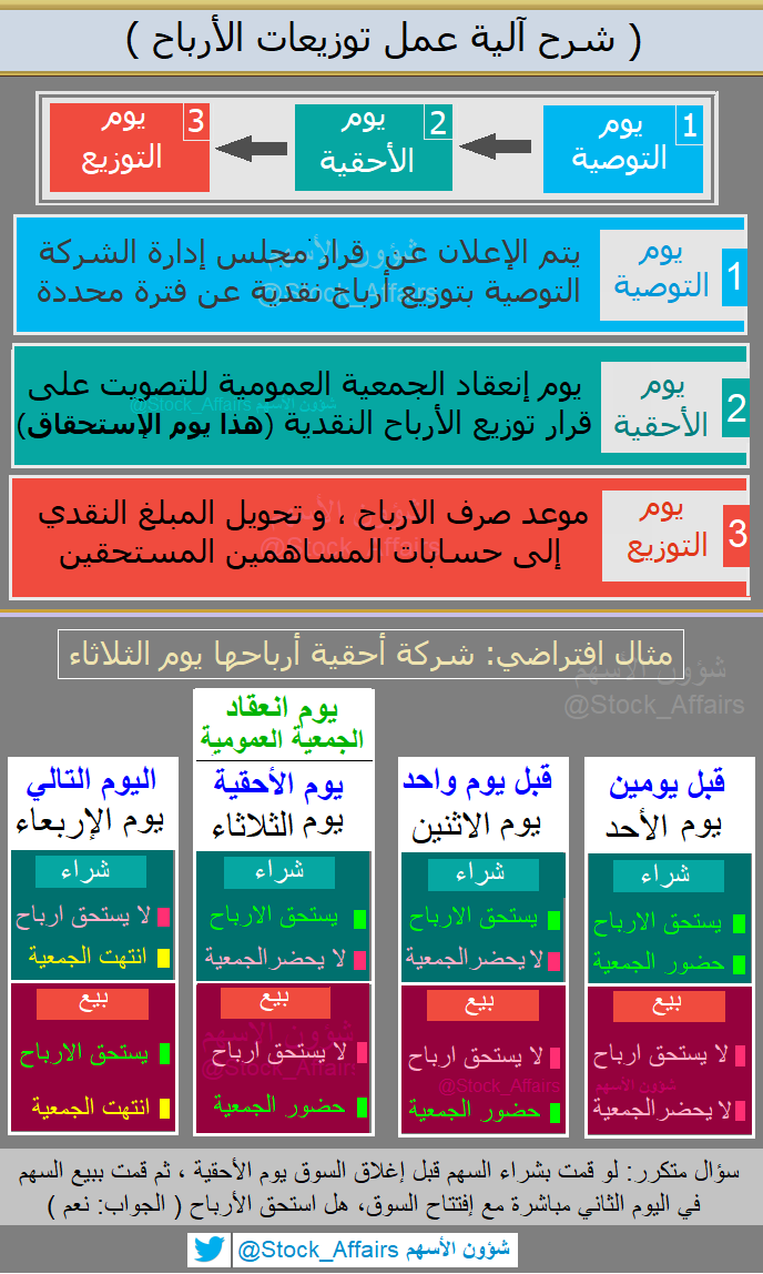 كيف ابيع اسهم ارامكو في الإنماء هوامير البورصة السعودية