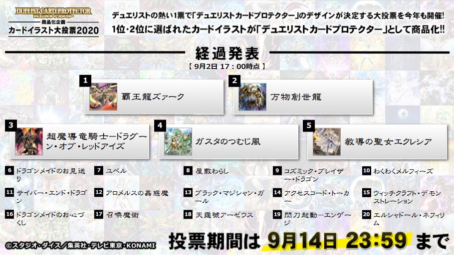 遊戯王投票 中間1位がガスタのつむじ風に 3にお見送りと萌えとドラゴンの一騎打ちへ 前回の投票結果から注目されているカードとは 遊戯王 最新情報 まいログ 遊戯王 Tcgやトレンド情報まとめ 遊戯王ブログ