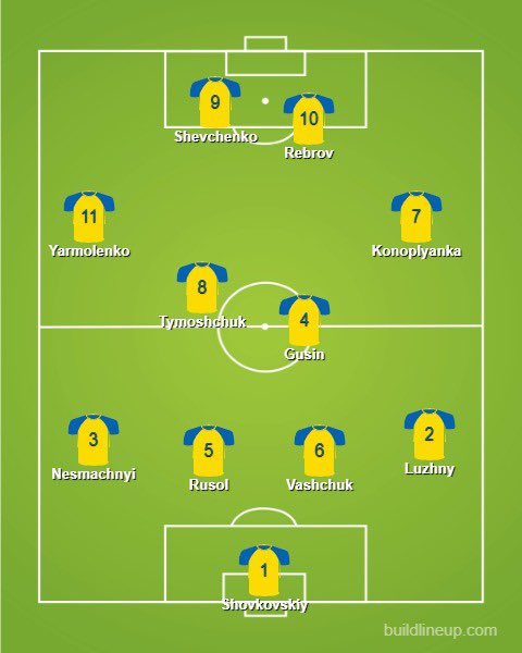 36.  Paraguay35.  Ukraine34.  Australia33.  PolandSome brilliant players in these teams but all lacking a bit of depth which stops them making the cut for the imaginary 32-team Best XI World Cup.Nice to reunite that Ukraine strikeforce though.