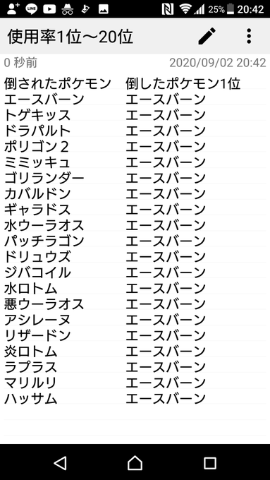 Phrenia さん がハッシュタグ ポケモン をつけたツイート一覧 1 Whotwi グラフィカルtwitter分析 Phrenia さん がハッシュタグ ポケモン をつけたツイート一覧 1 Whotwi グラフィカルtwitter分析