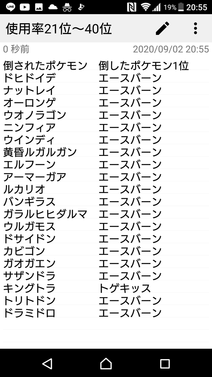 タグ ポケモン剣盾 の注目ツイート 6ページ目 メガとんトラック