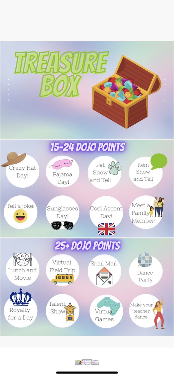 Have to brag on myself for this virtual treasure box. It is keeping my kids motivated to follow our Zoom essential agreements and it’s keeping me on a strict schedule of lunch and movie dates via Zoom!! 😂 <a href="/jbland100/">Jay Bland</a> @mbpcaps <a href="/BrandonIBPYP/">Sam DeCarlo - Morris Brandon Elementary IB PYP</a>