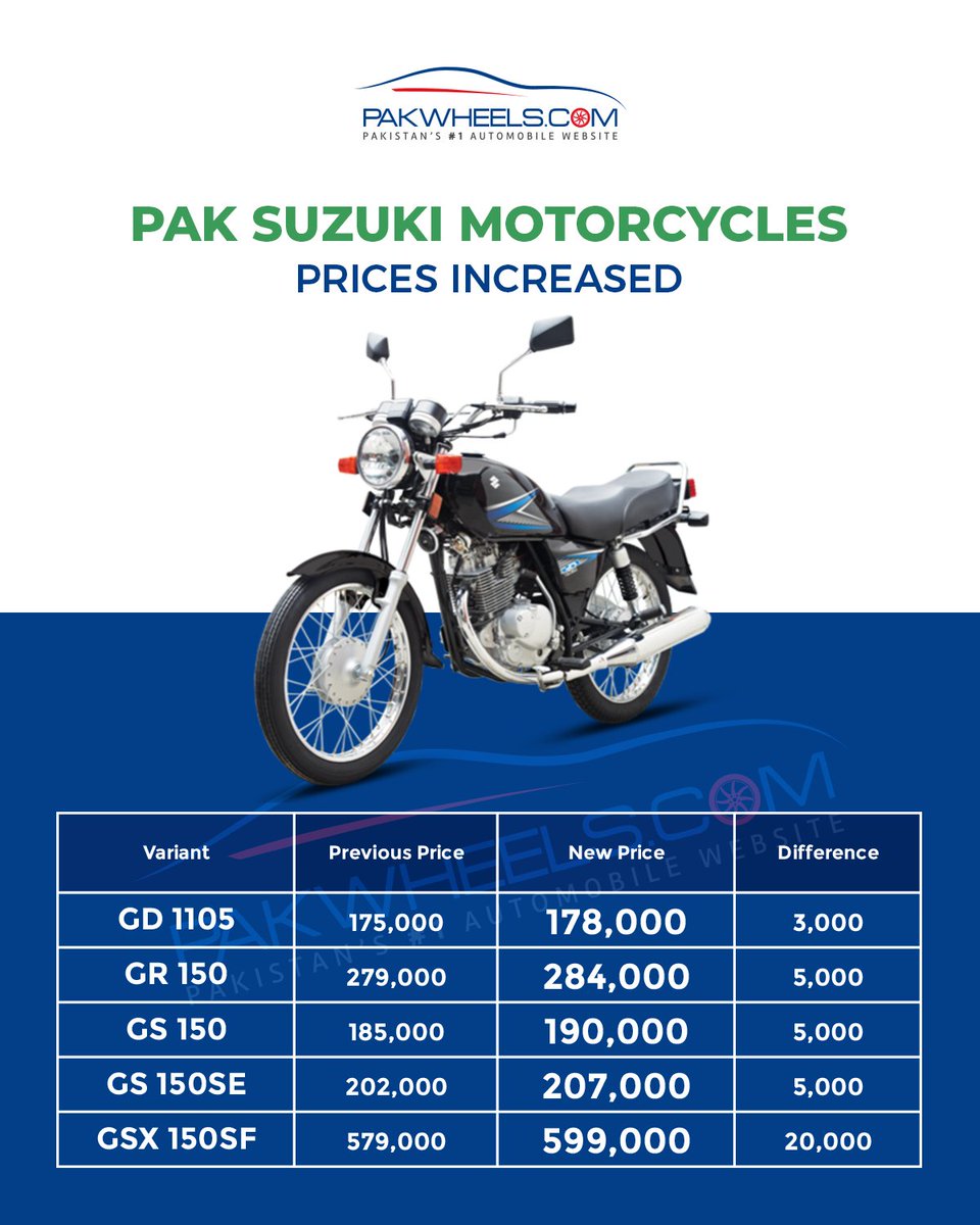 Suzuki Motorcycle Pakistan Price List 2021 Motorcycles Places