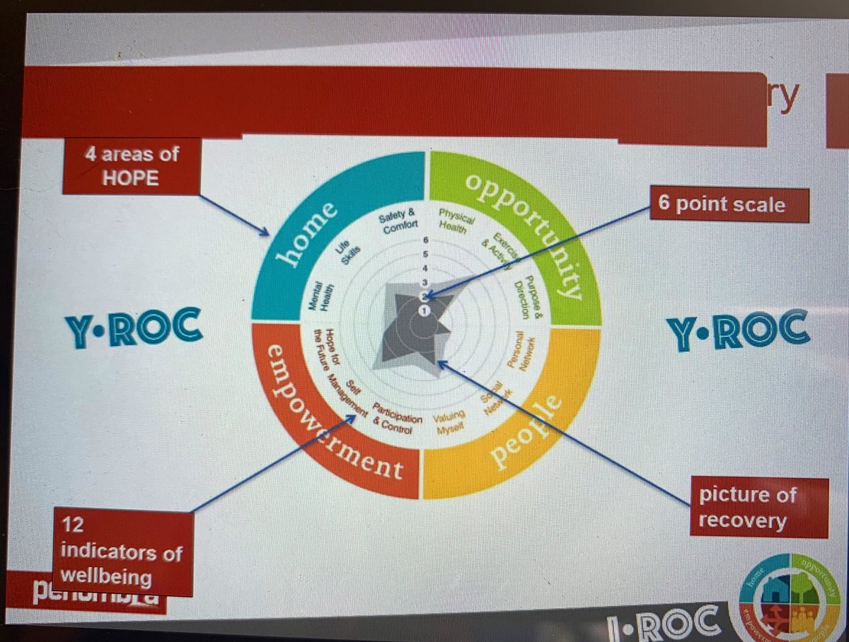 jessicahannah91's tweet photo. Fab session from Stephen @penumbra_scot this morning for @thinkposNUS, reminding us all that recovery is about living a good life even in the presence of symptoms and the importance of hope in our approaches.
#OneCommunity #SMHA https://t.co/XOCHIfhjwl