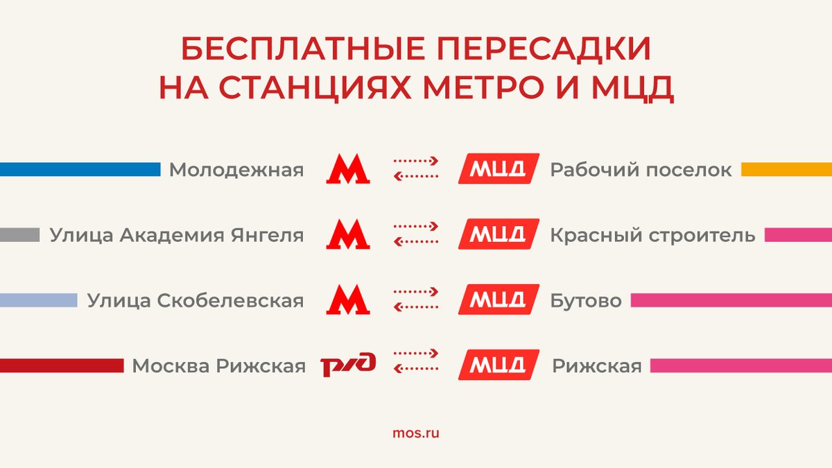 метро молодежная сделать
