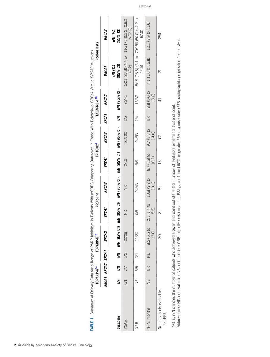 Neeraj Agarwal, MD, FASCO tweet media