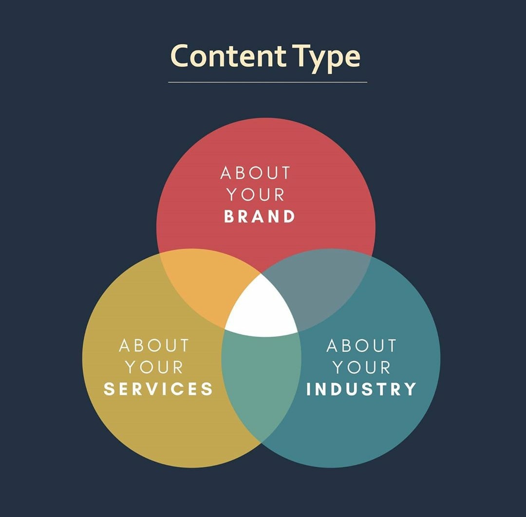 Soctail1's tweet photo. Netizens are more likely to follow or engage with a page which is educational &amp; adds value to their time, rather than a sales-driven one.

#DigitalMarketing #ContentMarketing 
#socialmediamarketing https://t.co/C4MuMTfP6s