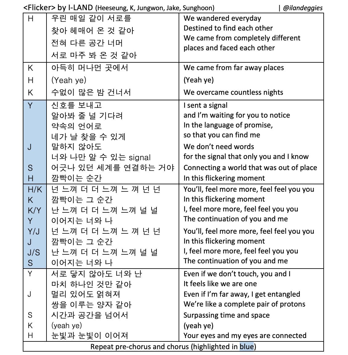 LeeHeeseungPH's tweet image. [📰] #ILAND_EP9 #Flicker Lyric Translation

&amp;lt;Flicker&amp;gt; is about the journey of I-LANDers and global fans in getting to know each other. Although we are all different, there is a connection between us.

CLICK HERE ▶️ youtu.be/setgZkZ0JfM

© ilandeggies