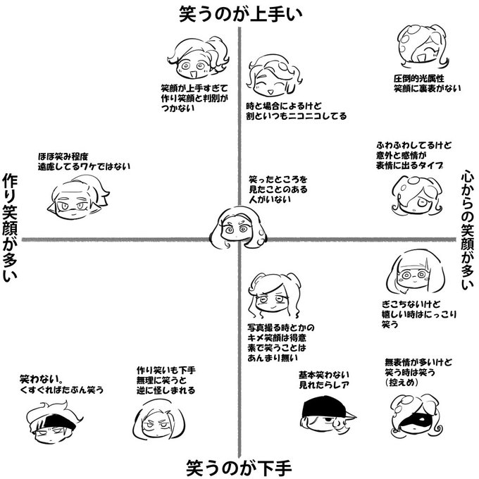 みちと 低浮上9 Yil Ay Tweets Listesi 1 Whotwi Grafiksel Twitter Analizi