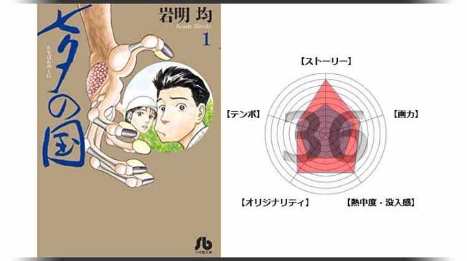 岩明均のtwitterイラスト検索結果 古い順 岩明均のtwitterイラスト検索結果 古い順