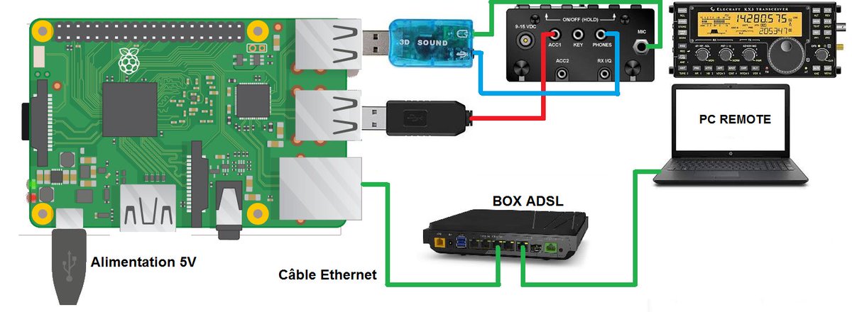 Tutorial #raspberrypi on radioREF for beginners 
publications.r-e-f.org/raspberry/
#Hamradio 145 pages for free. Lot of printscreen, soon in english.