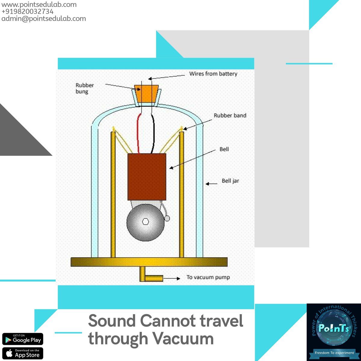 p_edulab's tweet image. When travelling through air, the speed of sound is about 330 metres per second (m/s). Sound cannot travel through a vacuum because there are no particles to carry the vibrations..

Visit Website - pointsedulab.com

Download App - onelink.to/b7c3f3