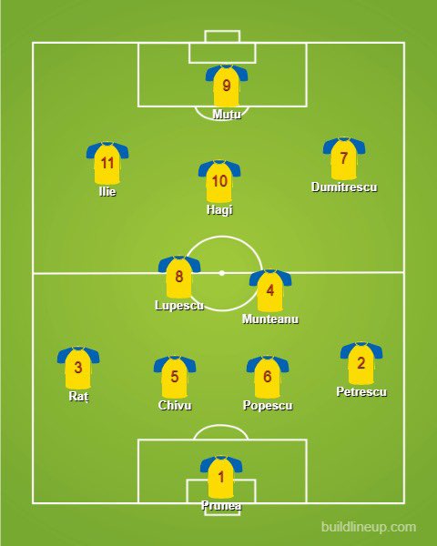 28.  Romania27.  Egypt26.  Turkey25.  SerbiaEgypt’s lack of impact at the World Cup hurts them here, but four AFCON wins and Salah make up for it.Most of this Turkey side made a World Cup semi, while Serbia’s defence looks virtually impregnable.