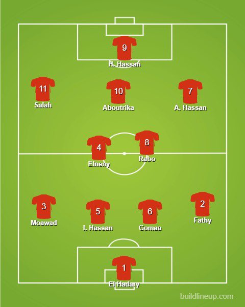 28.  Romania27.  Egypt26.  Turkey25.  SerbiaEgypt’s lack of impact at the World Cup hurts them here, but four AFCON wins and Salah make up for it.Most of this Turkey side made a World Cup semi, while Serbia’s defence looks virtually impregnable.