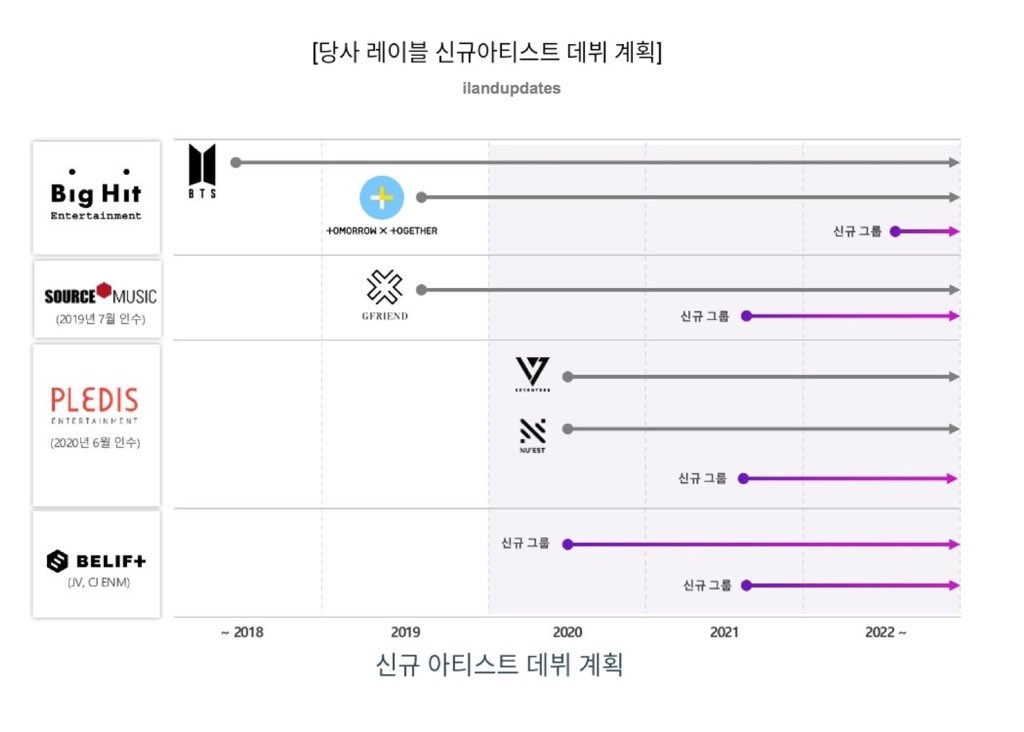 ENHYPEN UPDATES on Twitter: