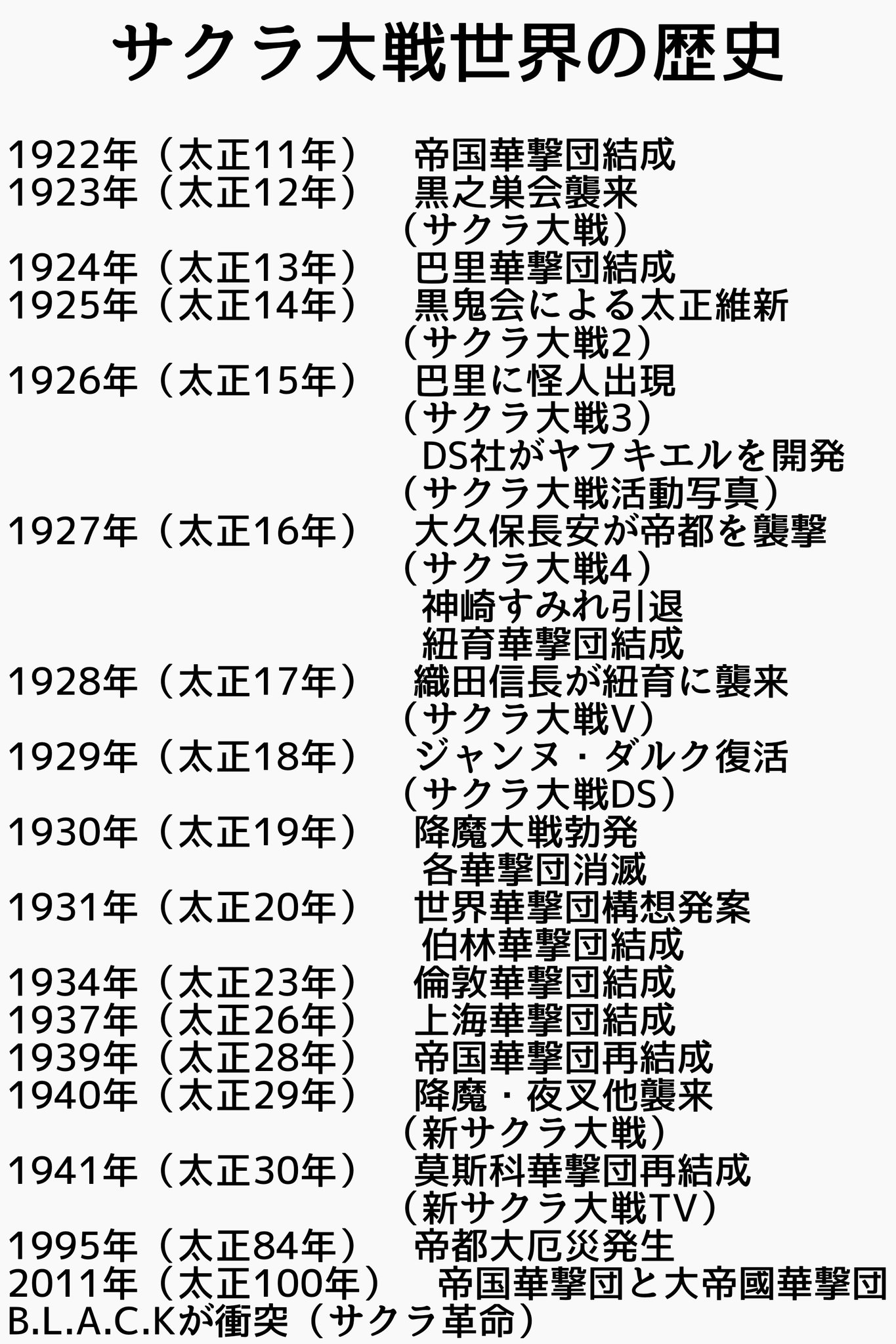 つっち クロリンゴ 年表にしたらえらいことになった サクラ革命 サクラ大戦 T Co Sh8r4rxdcp Twitter つっち クロリンゴ 年表にしたらえらいことになった サクラ革命 サクラ大戦 T Co Sh8r4rxdcp Twitter