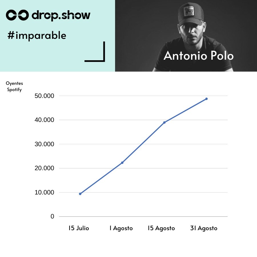 Drop.Show tweet media