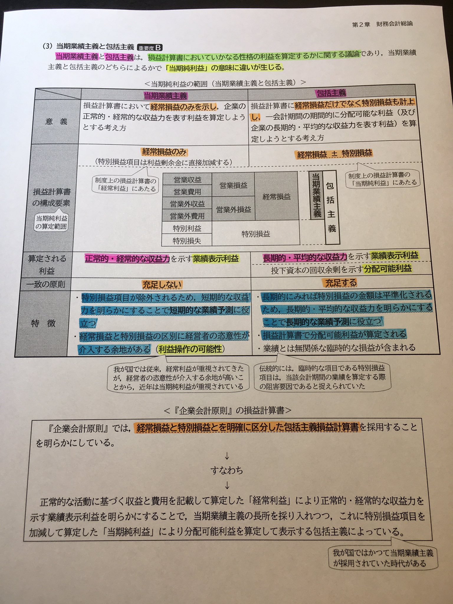 CPA会計学院 財務会計論/管理会計論 短答対策 渡辺/ IKBレジュメ CPA会計学院 財務会計論/管理会計論 短答対策 渡辺/ IKBレジュメ