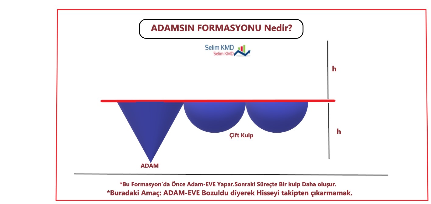 selim kmd on twitter adamsin formasyonu nedir gorunumu grafikteki gibidir sin formasyonumuzun aynisi ﺱ ancak tek bir farkla fincan yerine adam olmasi adam eve sonrasi bir kulp daha olusuyor hedefi adam