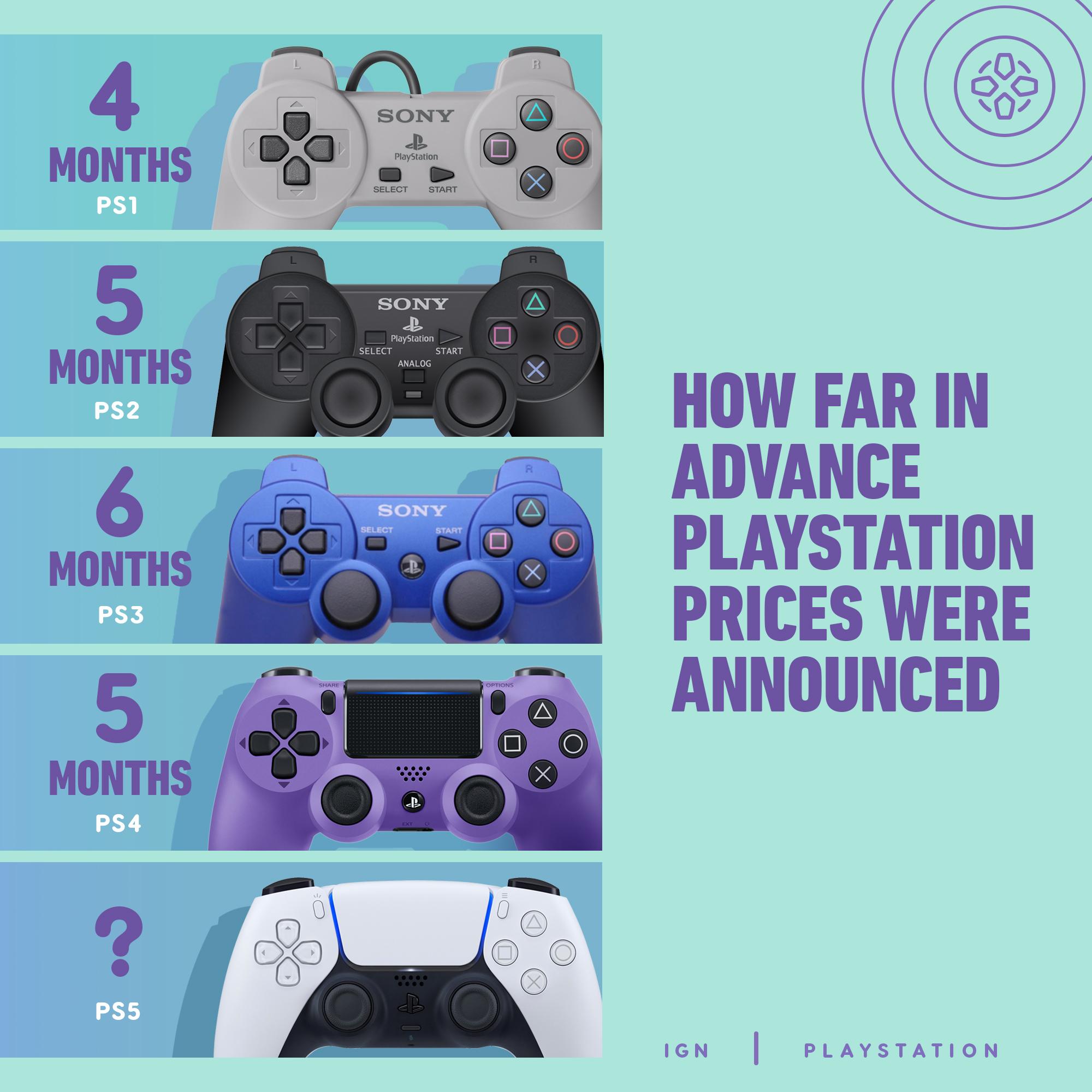 Ps2 release cost outlet